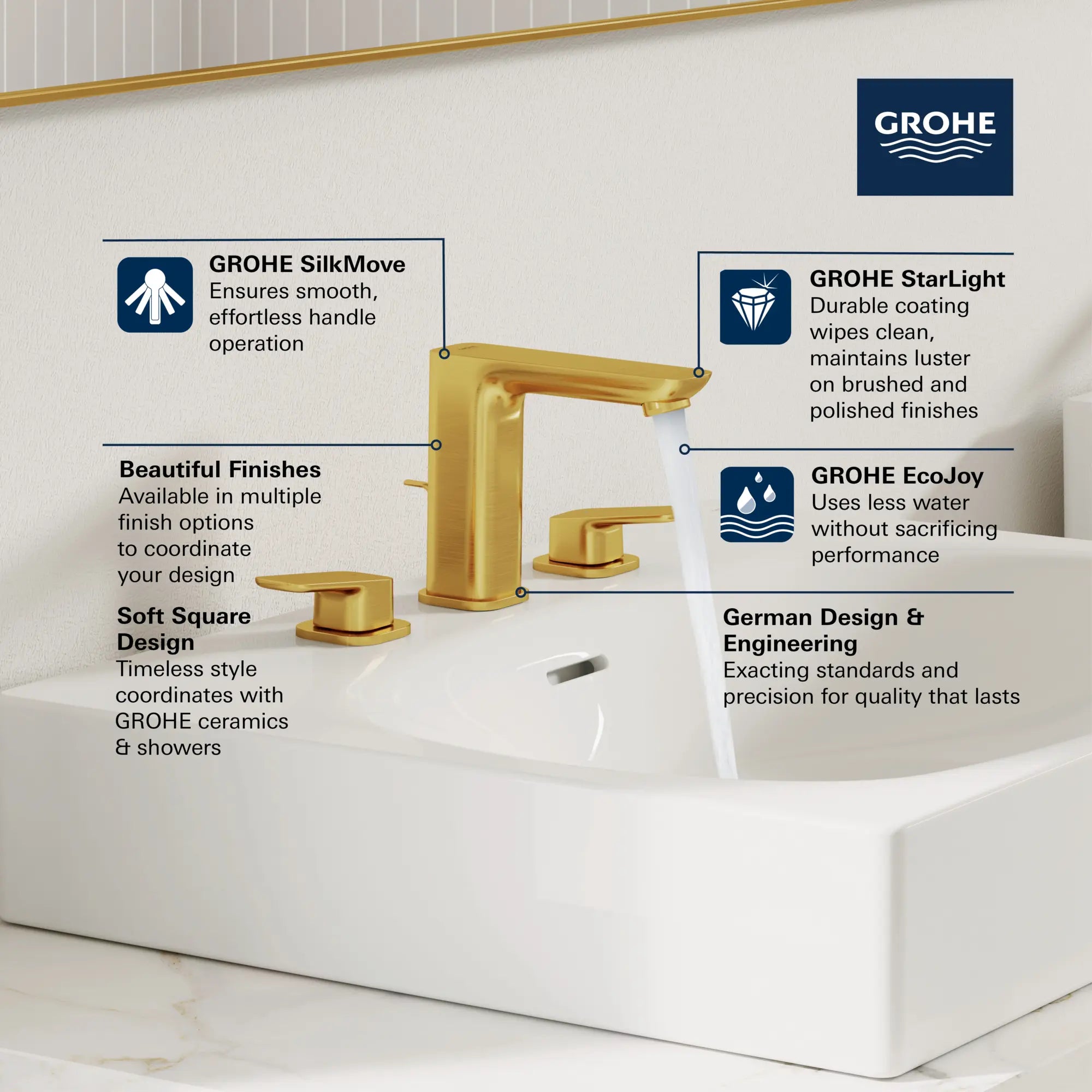Cubeo 8" Widespread 2-Handle Bathroom Faucet, 1.2 gpm (4.5 L/min)