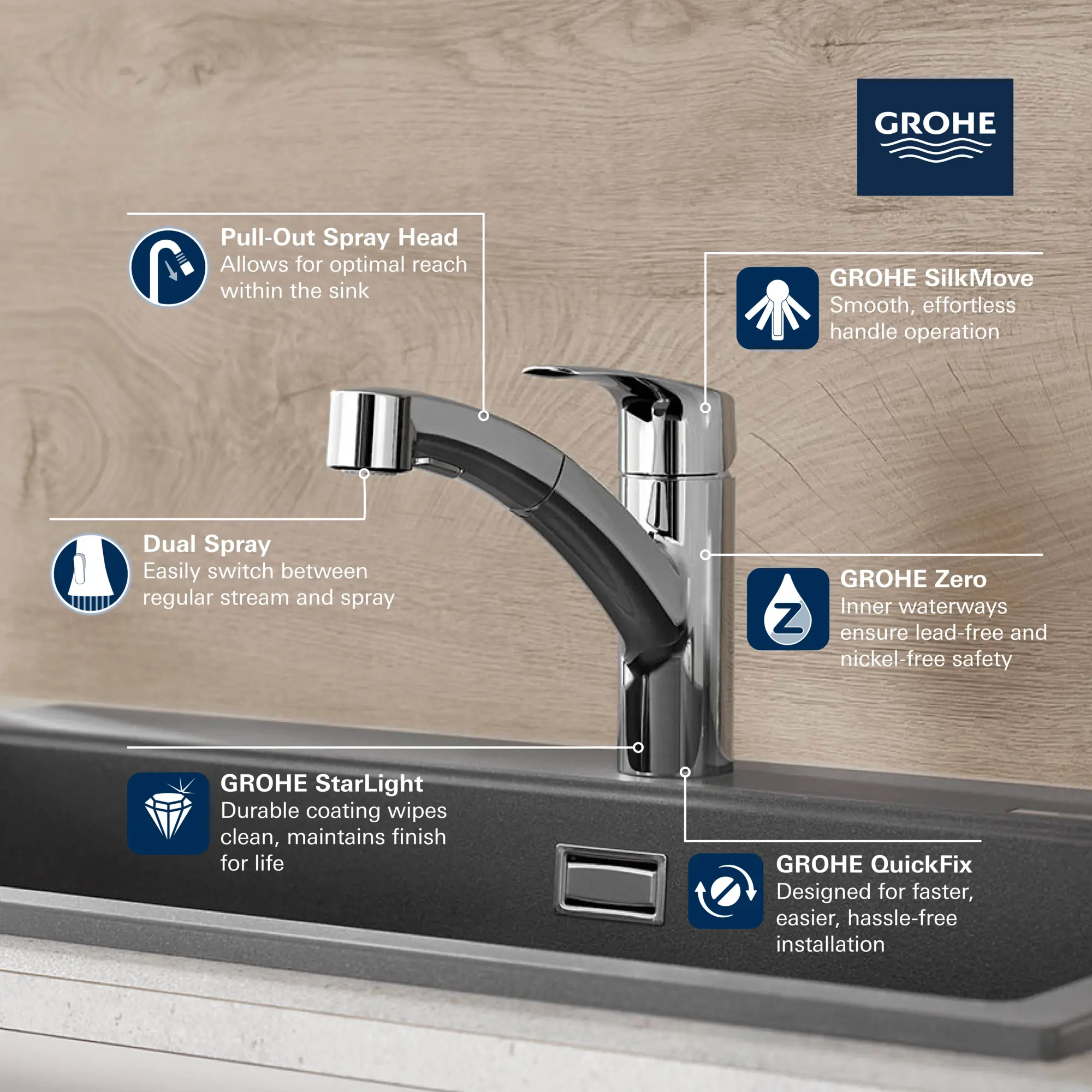 Eurosmart Single-Handle Dual Spray Pull-Out Kitchen Faucet 1.75 Gpm (6. ...