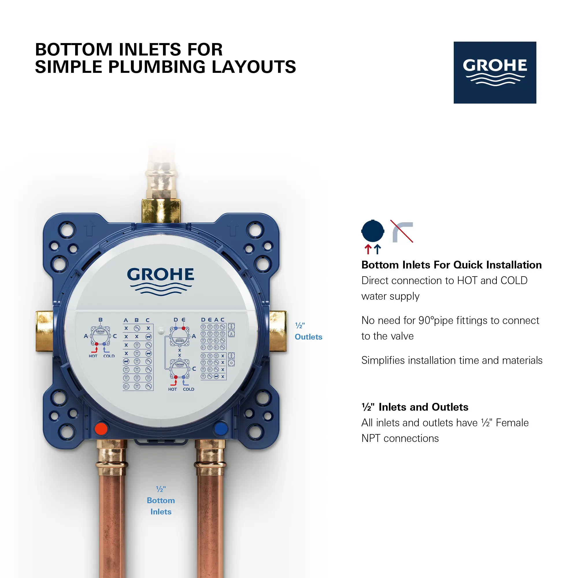 Shallow Rough In Box Universal Rough-In Box - GROHE