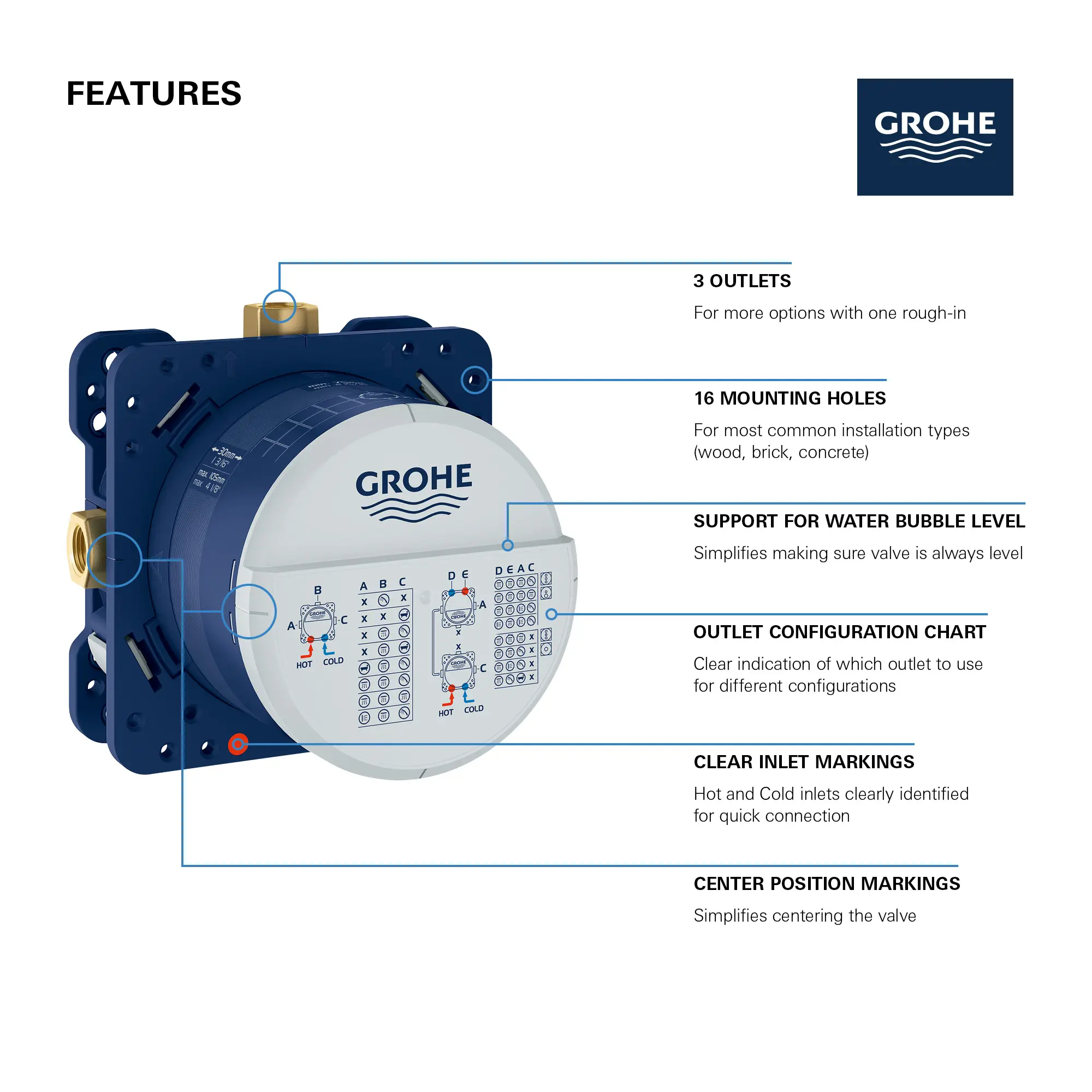 Universal Rough-In Box - GROHE