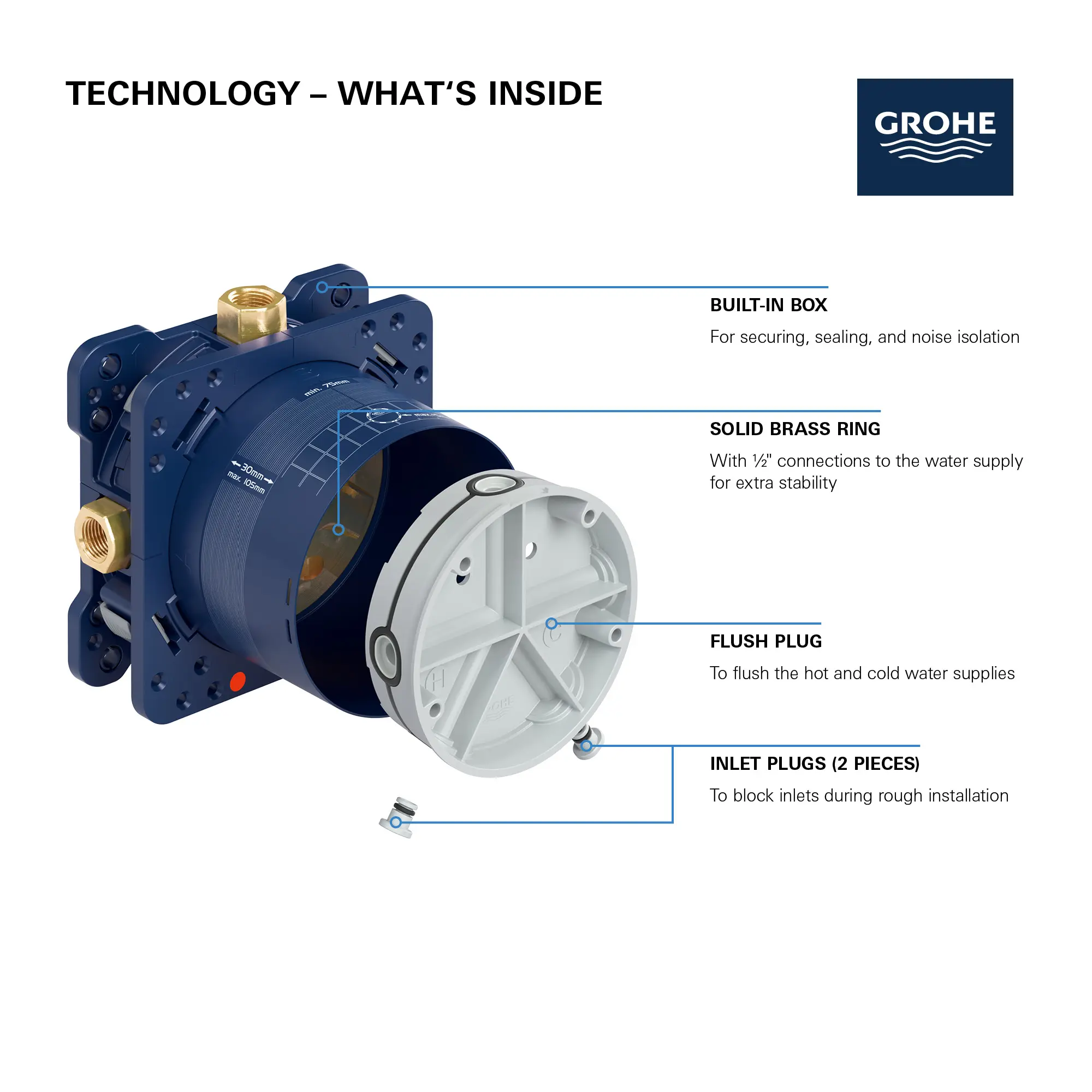 Universal Rough-In Box - GROHE