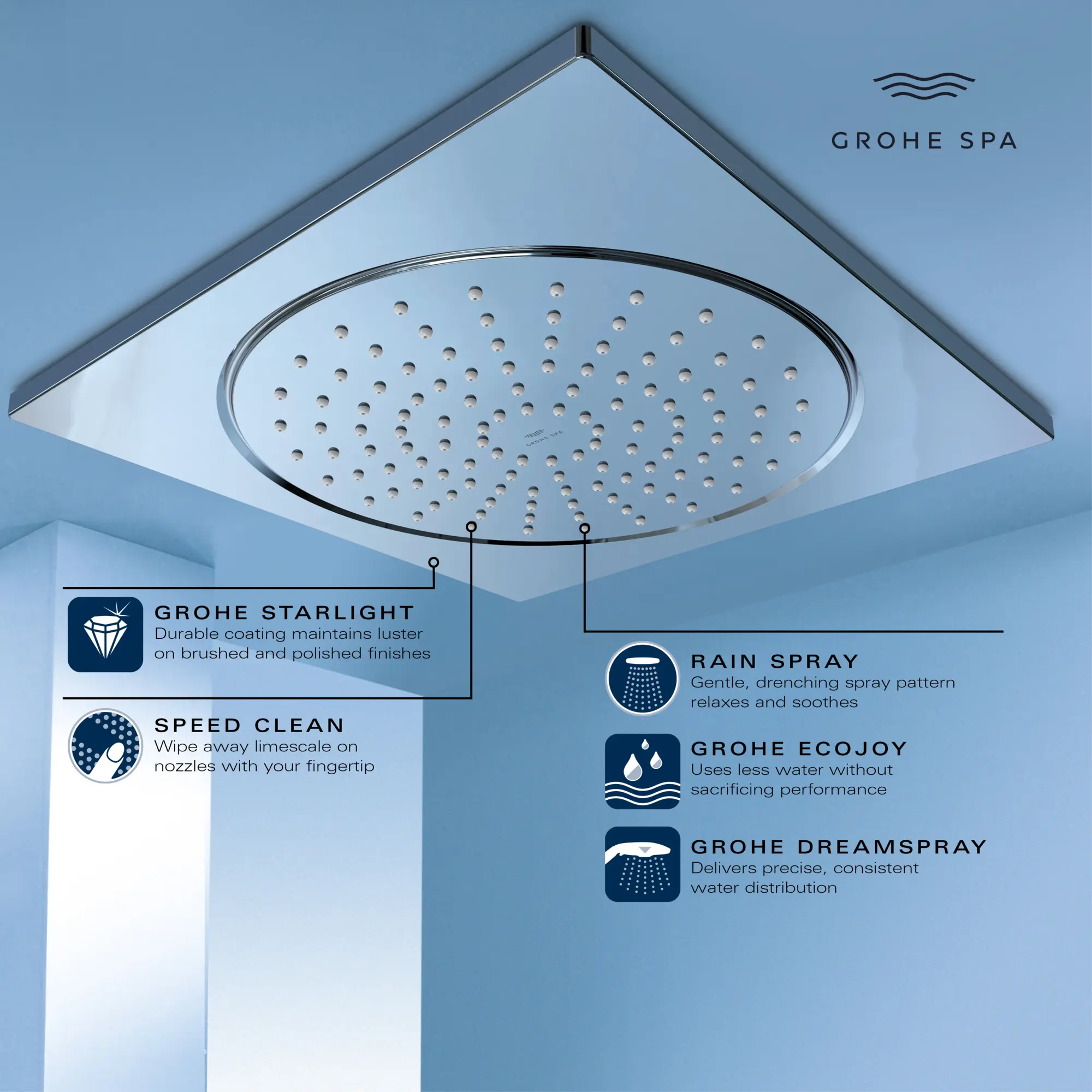 10" Ceiling Shower Head - 1 Spray, 1.75 GPM (6.6 L/min)